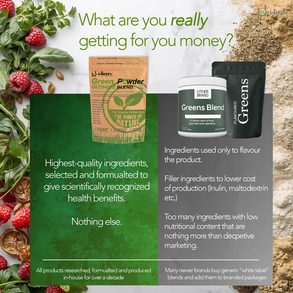 HION Green Powder ULTIMATE BLEND Super Greens Superfood - Hion.com ...